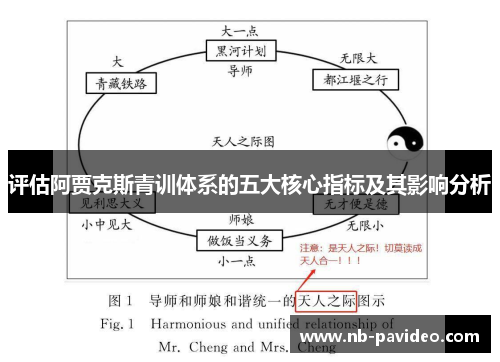 评估阿贾克斯青训体系的五大核心指标及其影响分析