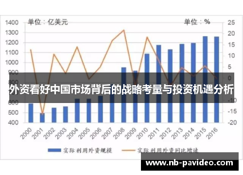 外资看好中国市场背后的战略考量与投资机遇分析