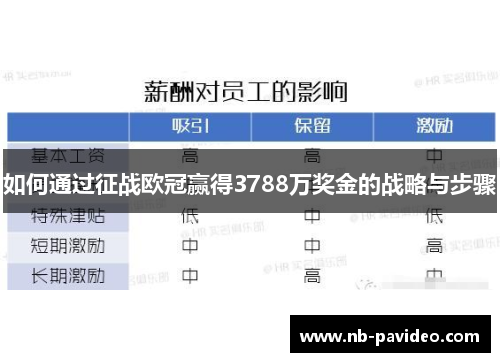 如何通过征战欧冠赢得3788万奖金的战略与步骤