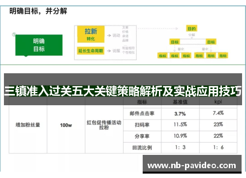 三镇准入过关五大关键策略解析及实战应用技巧