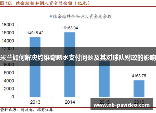 米兰如何解决约维奇薪水支付问题及其对球队财政的影响