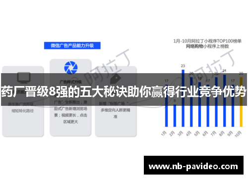 药厂晋级8强的五大秘诀助你赢得行业竞争优势