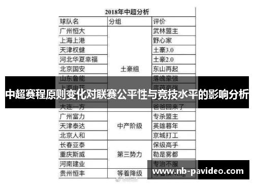 中超赛程原则变化对联赛公平性与竞技水平的影响分析