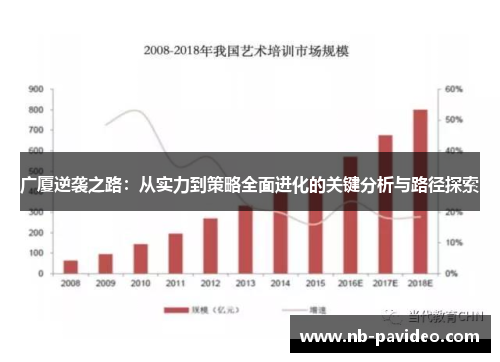 广厦逆袭之路：从实力到策略全面进化的关键分析与路径探索