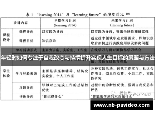 年轻时如何专注于自我改变与持续提升实现人生目标的策略与方法