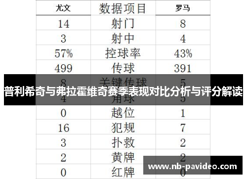 普利希奇与弗拉霍维奇赛季表现对比分析与评分解读