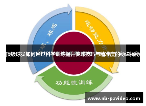 顶级球员如何通过科学训练提升传球技巧与精准度的秘诀揭秘