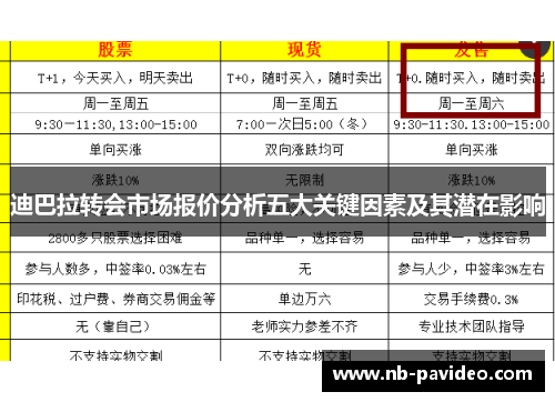迪巴拉转会市场报价分析五大关键因素及其潜在影响