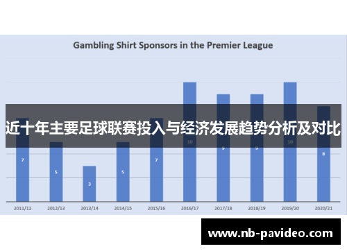 近十年主要足球联赛投入与经济发展趋势分析及对比