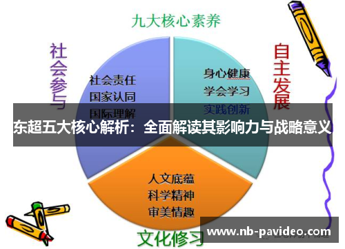东超五大核心解析:全面解读其影响力与战略意义 东超五大核心解析:全面解读其影响力与战略意义