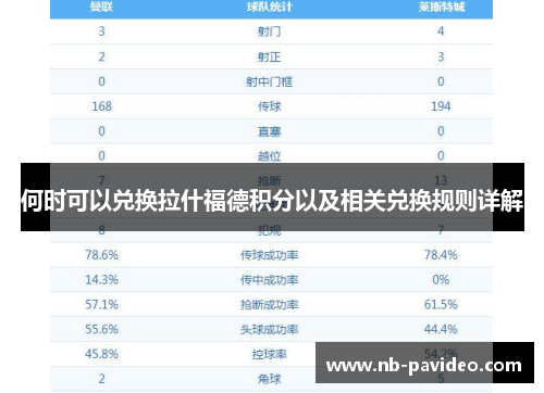 何时可以兑换拉什福德积分以及相关兑换规则详解