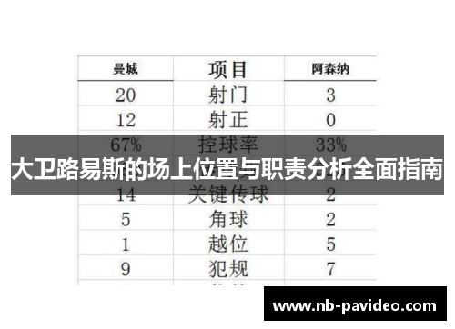 大卫路易斯的场上位置与职责分析全面指南