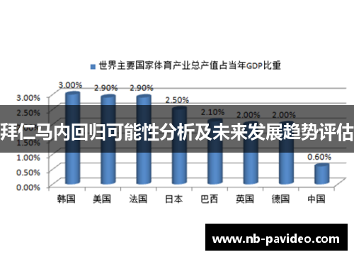 拜仁马内回归可能性分析及未来发展趋势评估 拜仁马内回归可能性分析及未来发展趋势评估