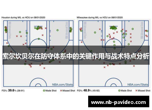 索尔坎贝尔在防守体系中的关键作用与战术特点分析 索尔坎贝尔在防守体系中的关键作用与战术特点分析