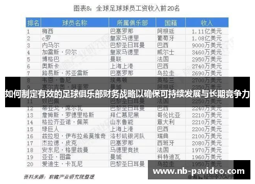 如何制定有效的足球俱乐部财务战略以确保可持续发展与长期竞争力