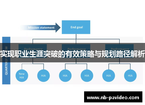实现职业生涯突破的有效策略与规划路径解析
