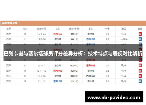 巴列卡诺与塞尔塔球员评分差异分析：技术特点与表现对比解析