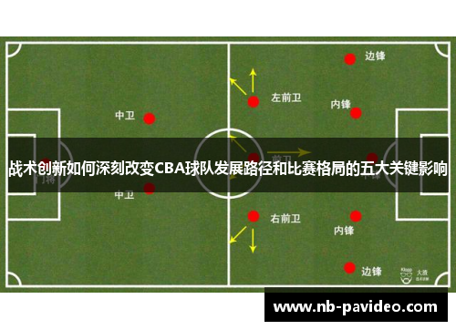 战术创新如何深刻改变CBA球队发展路径和比赛格局的五大关键影响