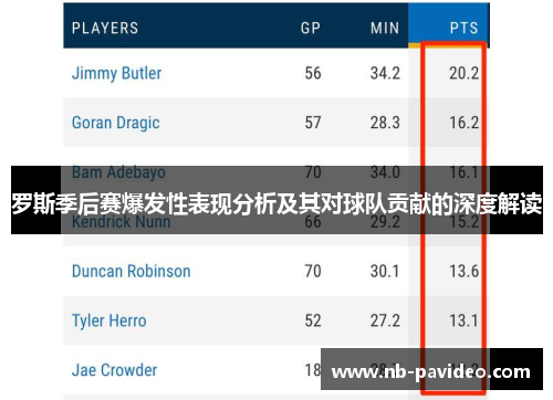 罗斯季后赛爆发性表现分析及其对球队贡献的深度解读