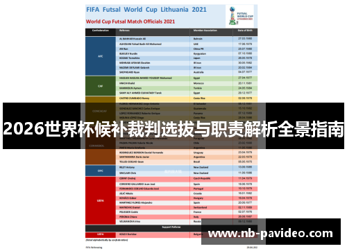 2026世界杯候补裁判选拔与职责解析全景指南