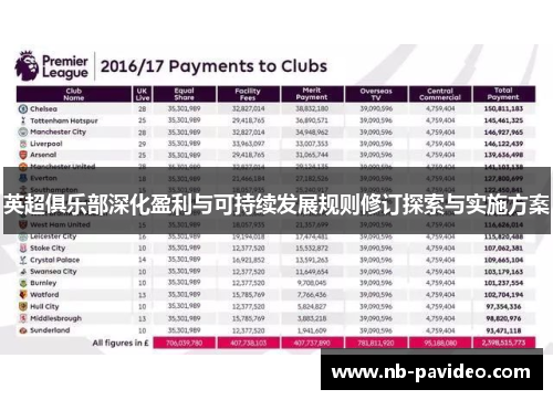 英超俱乐部深化盈利与可持续发展规则修订探索与实施方案