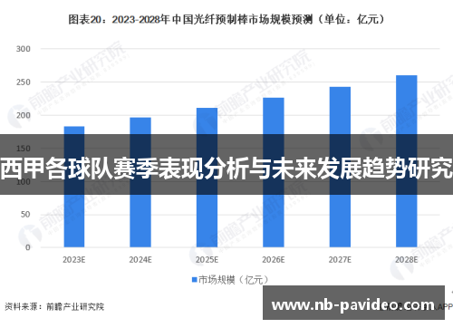 西甲各球队赛季表现分析与未来发展趋势研究 西甲各球队赛季表现分析与未来发展趋势研究