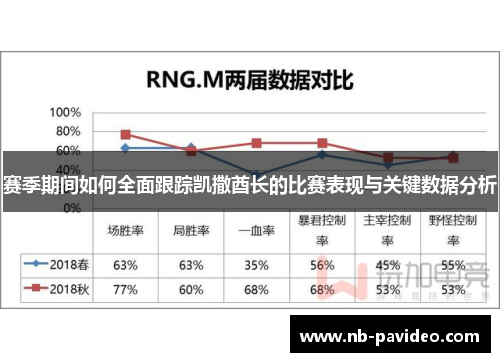 赛季期间如何全面跟踪凯撒酋长的比赛表现与关键数据分析
