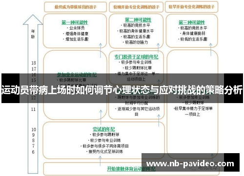 运动员带病上场时如何调节心理状态与应对挑战的策略分析