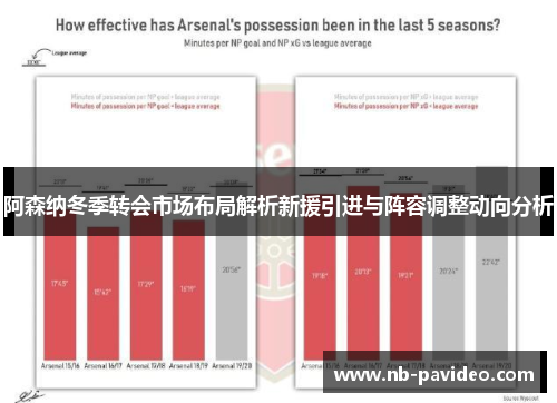 阿森纳冬季转会市场布局解析新援引进与阵容调整动向分析