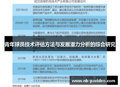 青年球员技术评估方法与发展潜力分析的综合研究