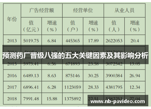 预测药厂晋级八强的五大关键因素及其影响分析
